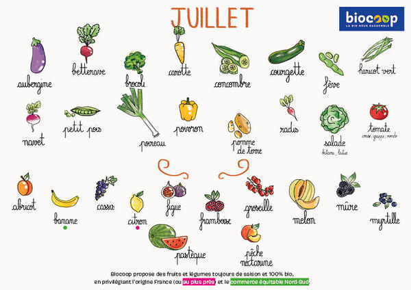 Fruits & légumes : le calendrier de saisonnalité de Juillet 2020, selon Biocoop Fruits & légumes : le calendrier de saisonnalité de Juillet 2020, selon Biocoop