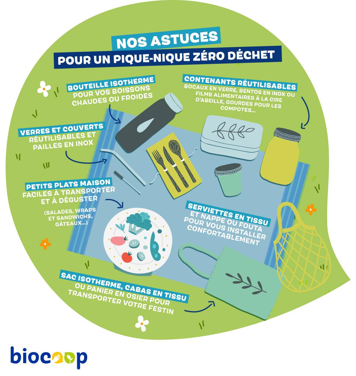 Pour un pique-nique zéro déchet Pour un pique-nique zéro déchet